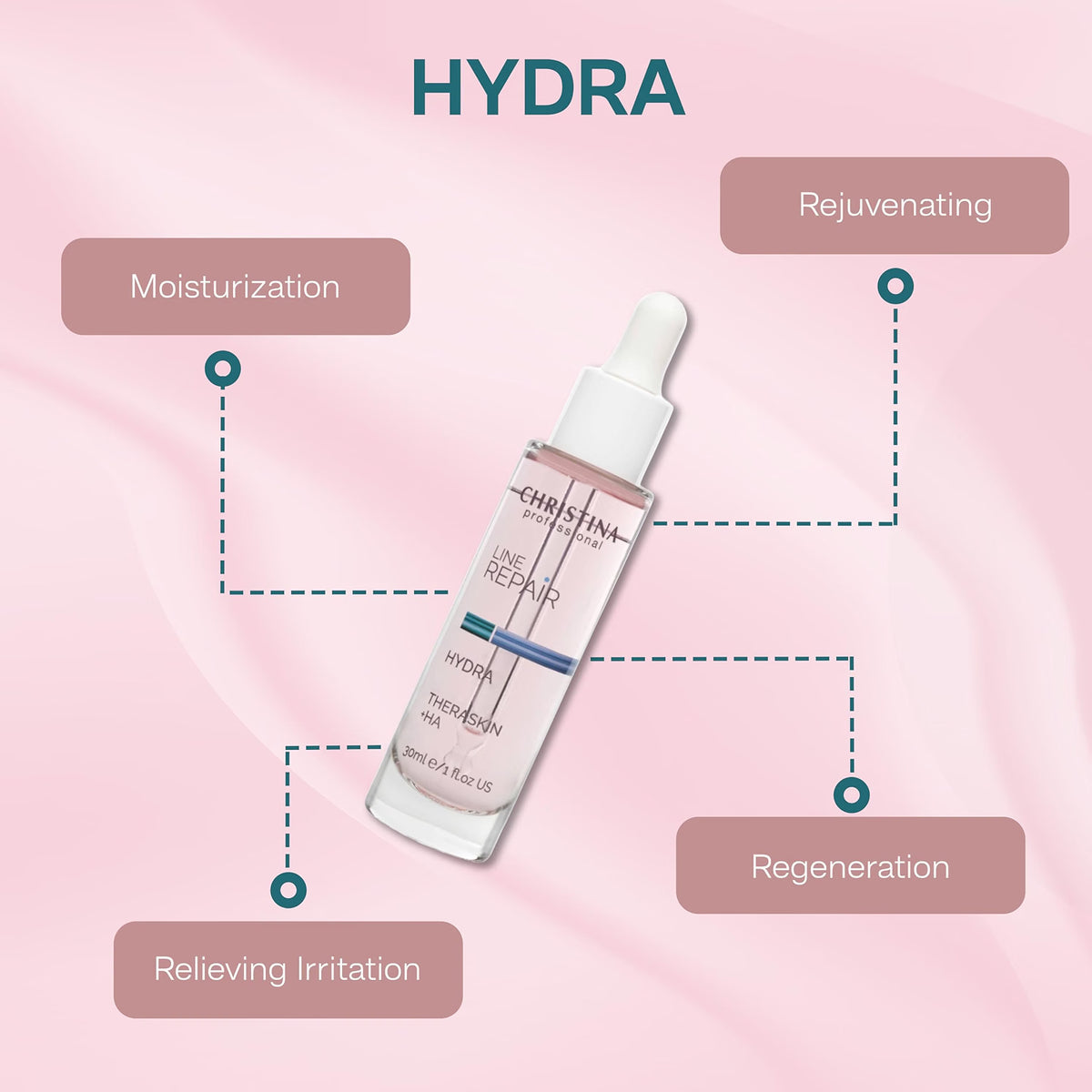 CHRISTINA- Line Repair Hydra Theraskin +HA Face Serum - 30 ml/ 1 Fl. Oz