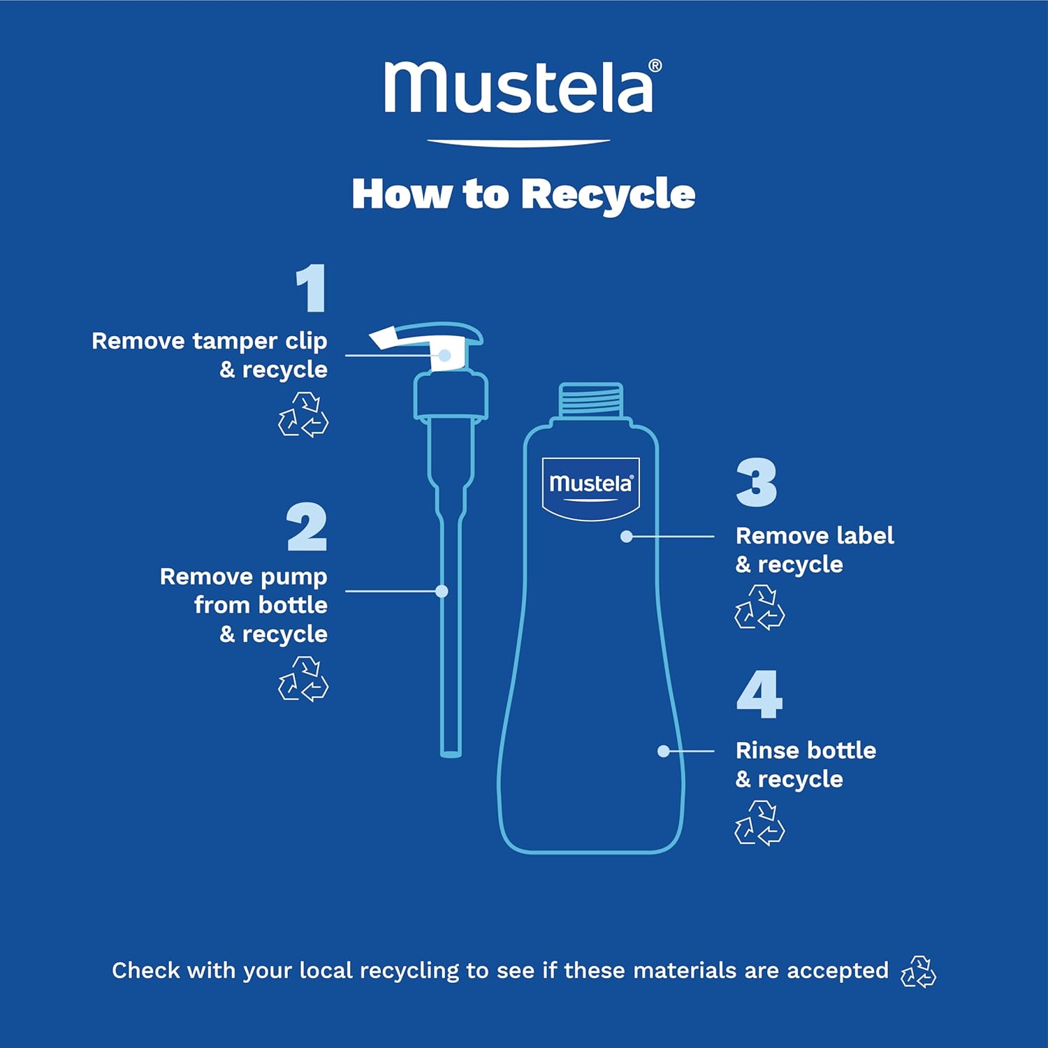 Mustela Gentle Cleansing Gel Lavnt Doux 16.90 Oz