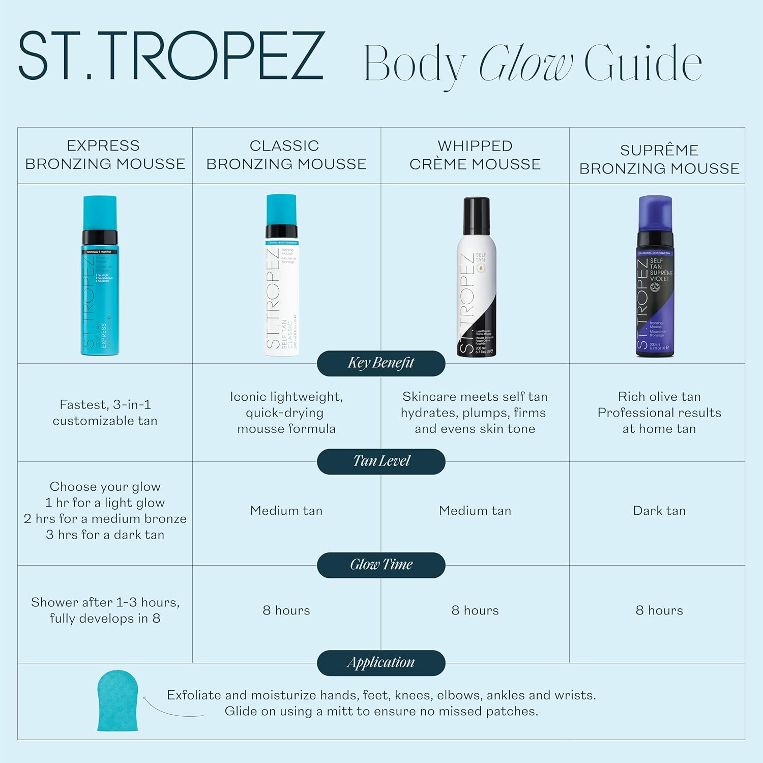 St.Tropez Self Tan Bronzing Mousse for Natural Sunless Tan, 6.7 Fl. Oz